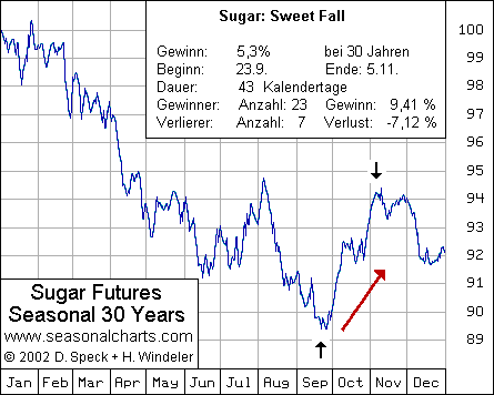 Sugar: Sweet Fall