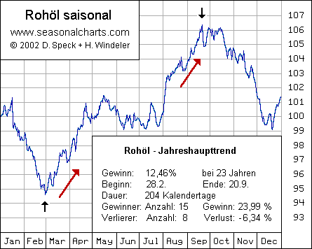 Rohoel