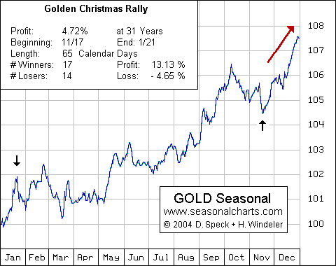 Golden Christmas Rally