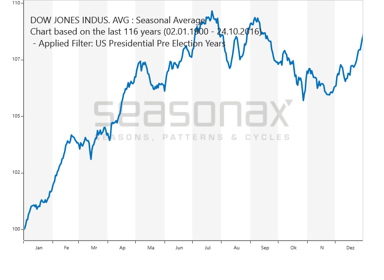 [Bild: DJIA_W3.GIF]