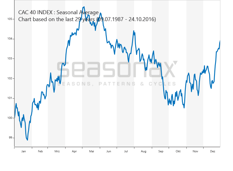 Cac Chart