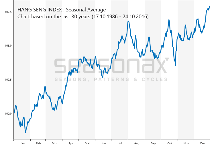 Hang Seng Volatility Index Chart